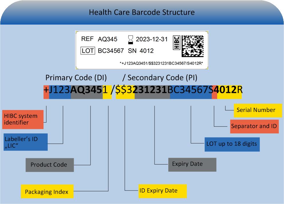 Barcode structure5